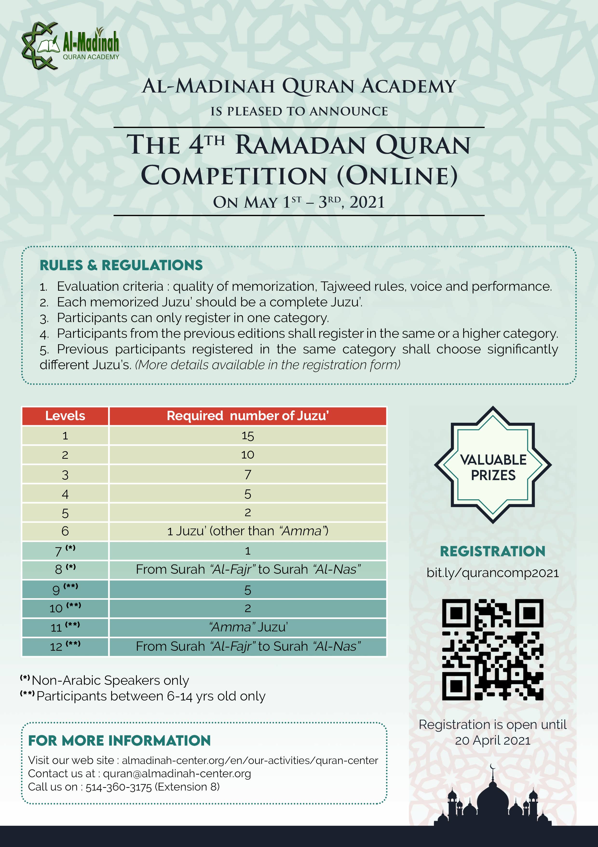 Al-Madainh Center Quran Competition