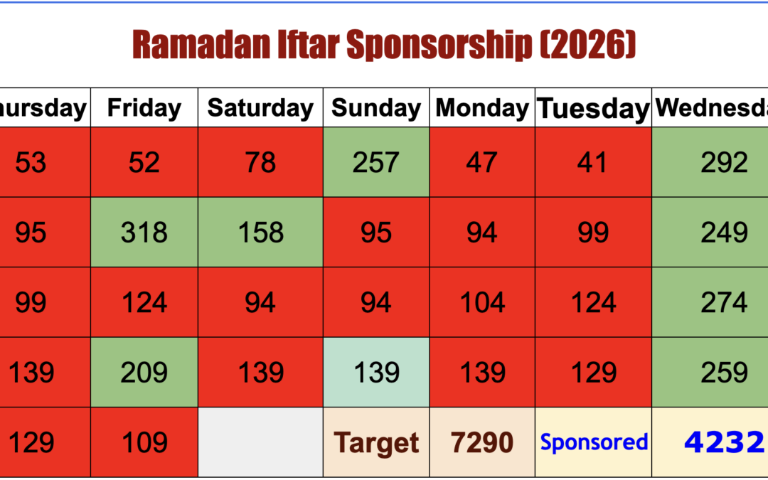 Support Ramadan Iftar (Only 3000 opportunities left)