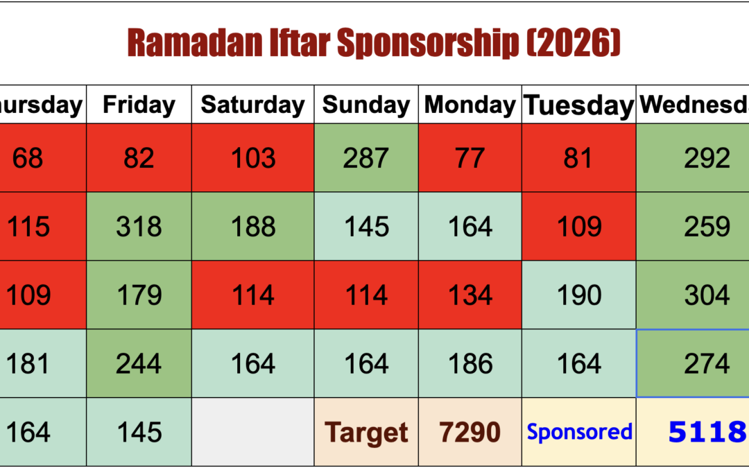 Support Ramadan Iftar (Less than 2000 opportunities left)